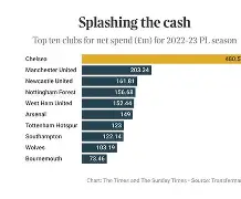 雷竞技下载 -英超倒计时；纽卡斯尔集结日完成体检；细节引发关注；信心回归；临场指挥获称赞的简单介绍
